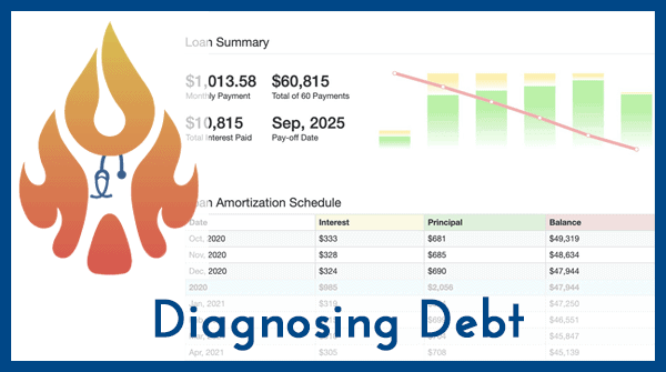 A graphic with a "Diagnosing Debt" header, featuring a loan summary, amortization schedule, and a stylized flame with a stethoscope. The loan summary includes payment details and a pay-off date of September 2025.